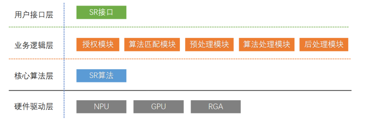 sr_software_architecture